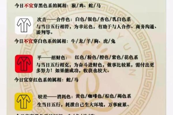 2025年3月28日五行穿衣指南