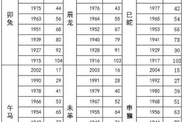 属猪年份表及年龄对照快速查询你的生肖年龄 属猪年份表及年龄对照快速查询你的生肖年龄