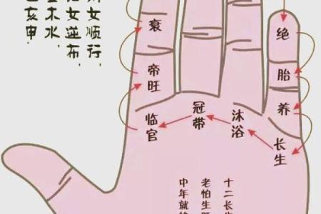 夫妻宫有地劫 夫妻宫有地劫婚姻运势解析与化解方法