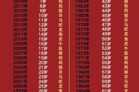 百川入海十来米是什么生肖