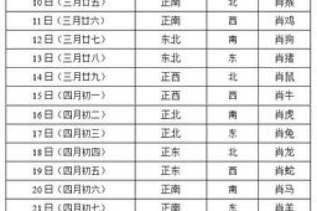 今天打牌的财神位在哪个方向