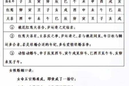 夫妻宫红鸾落陷会怎么样_夫妻宫红鸾陷什么意思