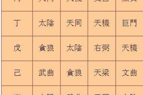 2025年3月4日寅时女命紫微斗数全解盘