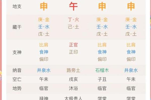 2025年3月26日子时女命紫微斗数全解盘