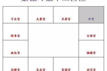 恩光在财帛宫 恩光在财帛宫财富与福运的神秘解析