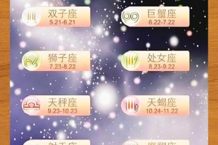 十二星座2025.4.6运势(二零二零年十二星座运势查询)