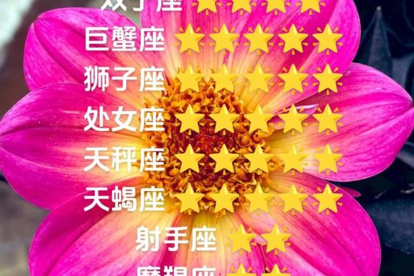 白羊座3月事业运势