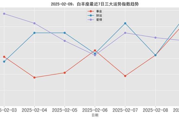 白羊座今日运势星座屋2025年4月5日(白羊座今日运势星座屋2025年4月5日是什么)