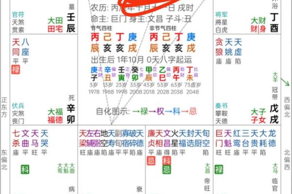 夫妻宫天梁化权_夫妻宫天梁化权代表什么 夫妻宫天梁化权_夫妻宫天梁化权代表什么