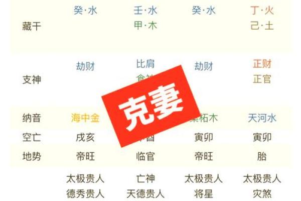 夫妻宫相害会发生什么 夫妻宫相害的影响与化解方法详解 夫妻宫相害会发生什么 夫妻宫相害的影响与化解方法详解