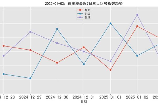 2025年4月9日白羊座今日运势第一星座网(白羊座今日运势2020.4月.12日) 2025年4月9日白羊座今日运势第一星座网(白羊座今日运势2020.4月.12日)