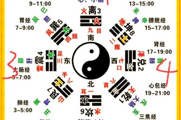 夫妻宫三方四正解析婚姻运势与命理奥秘 夫妻宫三方四正解析婚姻运势与命理奥秘