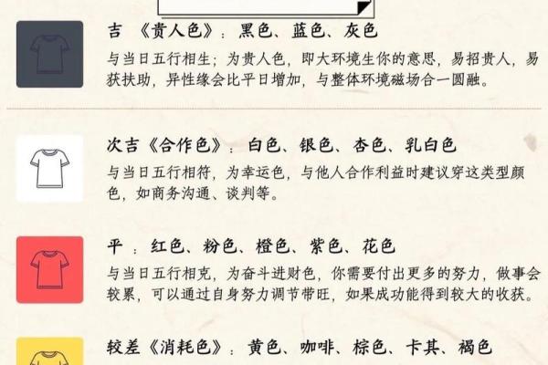 2025年3月10日每日五行穿衣