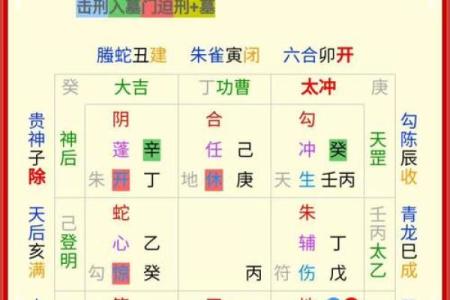 2025年2月25日寅时女命紫微斗数全解盘