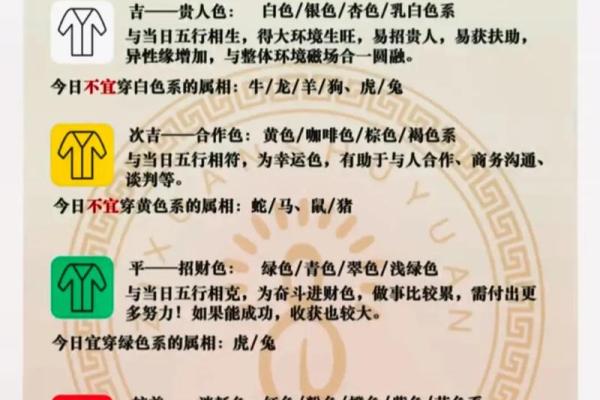 2025年3月24日五行穿衣