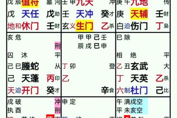 夫妻宫破军婚姻运势解析与破解之道 夫妻宫破军婚姻运势解析与破解之道
