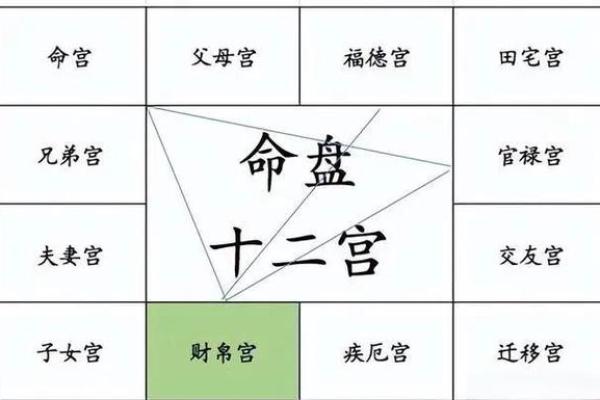 财帛宫化忌入福德财运与福报的深度解析 财帛宫化忌入福德财运与福报的深度解析