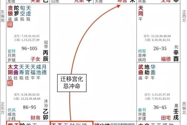 夫妻宫文昌化忌 夫妻宫文昌化忌婚姻运势解析与化解之道 夫妻宫文昌化忌 夫妻宫文昌化忌婚姻运势解析与化解之道