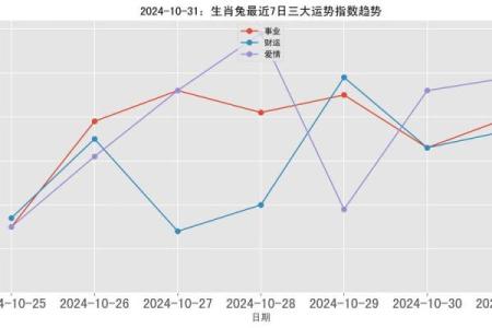 87的兔2025年运势怎么样_87兔女命中注定的丈夫
