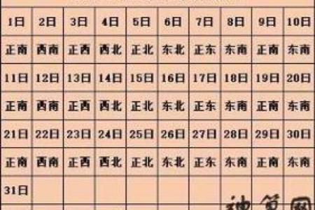 今天打麻将财神方位查询