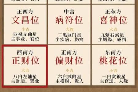 2025年1月14日财神方位