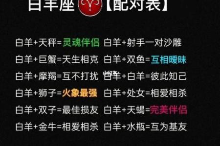 白羊座和什么最配对(白羊座和巨蟹座的配对指数)