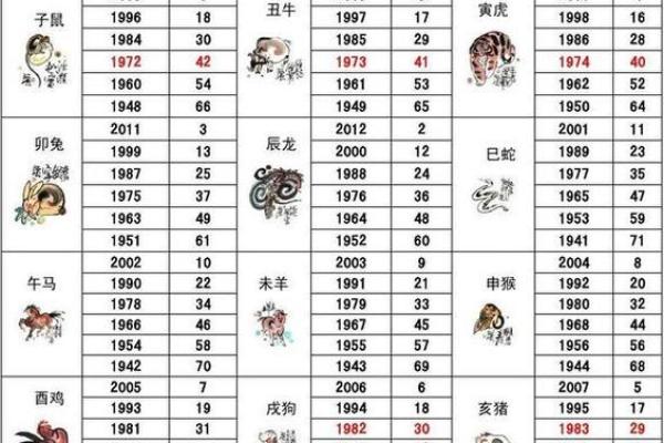 属兔的今年多大岁数 属兔的今年多大岁数七十几 属兔的今年多大岁数 属兔的今年多大岁数七十几