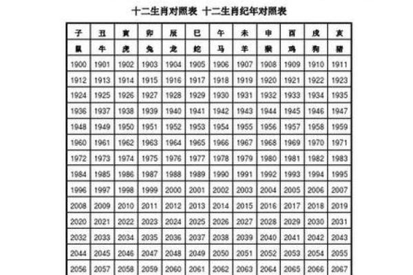 1999年2月9日属虎还是属兔 1999年2月9日出生属虎还是属兔生肖解析 1999年2月9日属虎还是属兔 1999年2月9日出生属虎还是属兔生肖解析