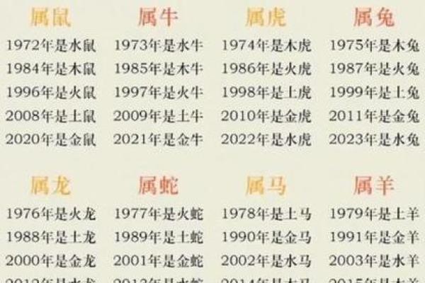 2021是什么生肖念