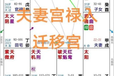 夫妻宫天空 夫妻宫天空解析婚姻运势与情感走向全揭秘