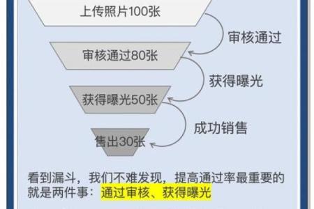 冬去春来赚美金是什么生肖