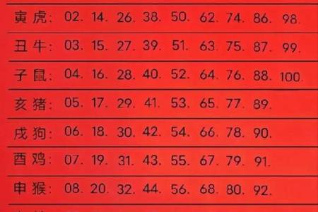 2005属什么生肖 今年多大了