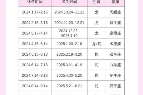 2025年1月11日属龙还是蛇_2025年1月1日出生