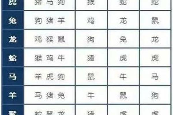 俯首称臣是什么生肖