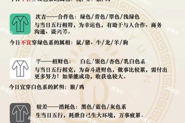 2025年3月27日五行穿衣