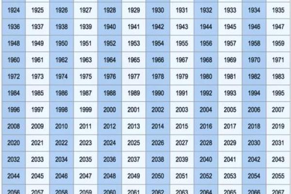 1978年属什么生肖 1978年属什么生肖