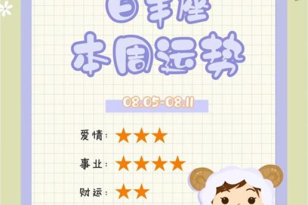 白羊座每天运势(白羊座每天运势查询网)