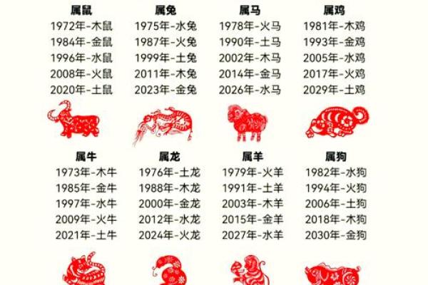2000年龙年五行属性解析2月至次年1月出生属什么 2000年龙年五行属性解析2月至次年1月出生属什么