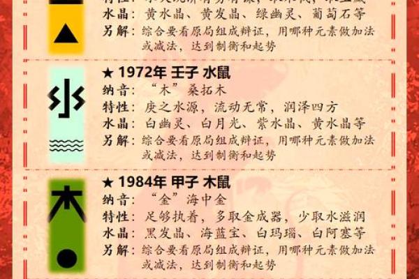 1984年在2025年属鼠人的全年运势 1984年在2025年属鼠人的全年运势