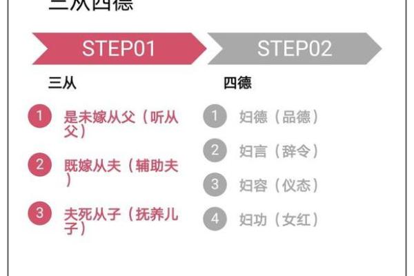 三从四德指的是什么生肖