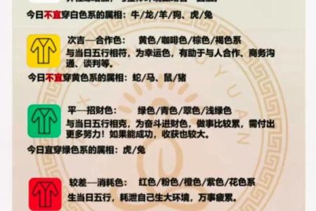 2022年3月7日五行穿衣指南
