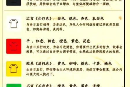 五行穿衣2022年11月23号(五行穿衣指南2020年11月23)