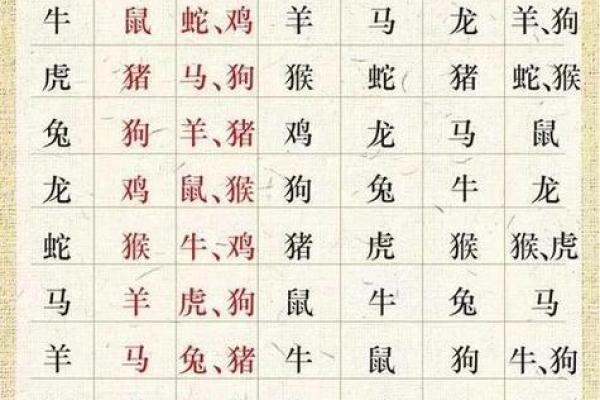 2023年兔年最吉利的四大属相 运气最旺的生肖