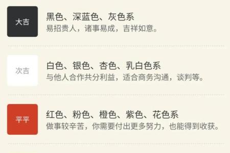 2021年11月3日五行穿衣