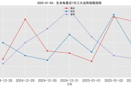 2025年兔年运势 兔年在2025年运势