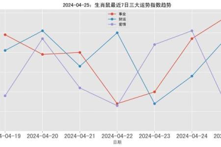 生肖鼠本月运势