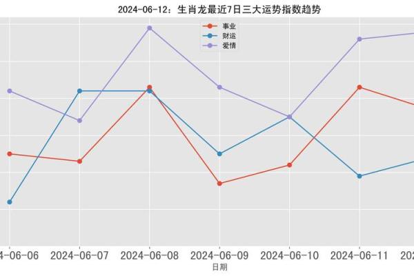 2000年出生2025年属龙的运势及运程 2000年属龙2024年运势及运程