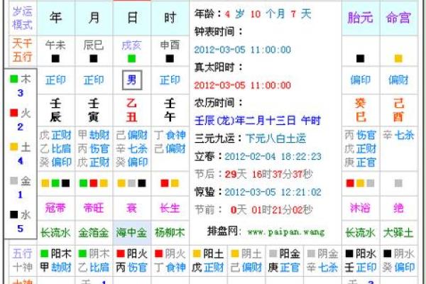 1998年生辰八字对照表_生辰八字五行查询 1998年生辰八字对照表_生辰八字五行查询