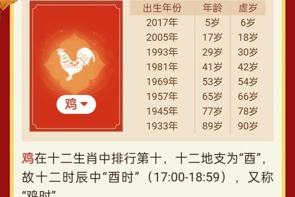 2025年属鸡的年龄多大详细解析与运势预测 2025年属鸡的年龄多大详细解析与运势预测