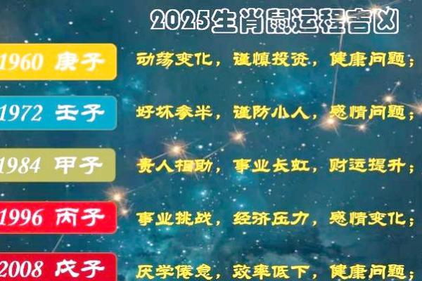 2008年属鼠女2025年运势及运程 2008年属鼠女2025年运势及运程